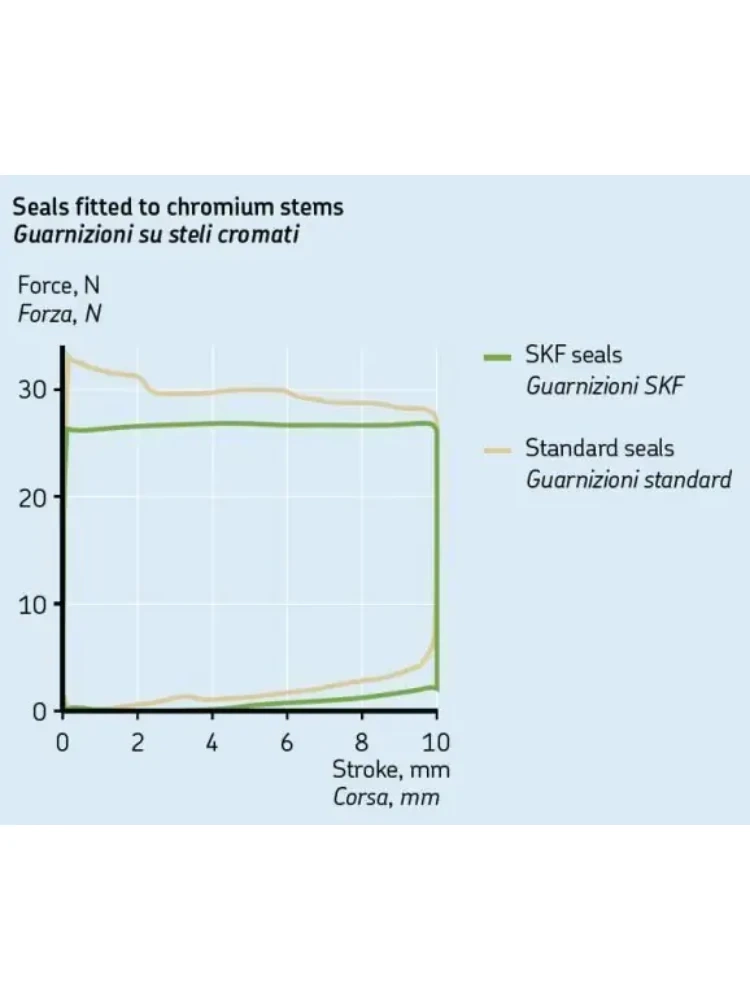 Zestaw: uszczelniacz + osłona przeciwpyłowa Touratech BMW F 800 GS (06-13)/ HP2/ G 450 X/ G 650 X
