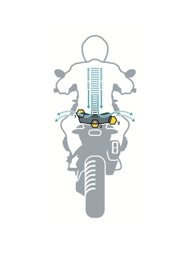 Siedzenie Touratech Rider DriRide BMW R850GS/ R1100GS/ R1150GS