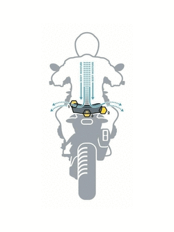 Siedzenie Touratech Pillion DriRide BMW R850GS/ R1100GS/ R1150GS